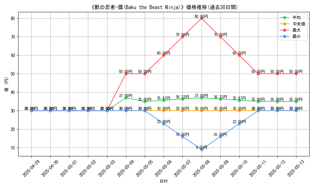 graph_card_110920