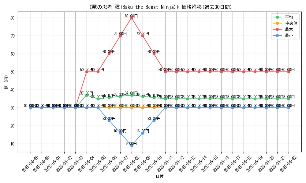 graph_card_110920