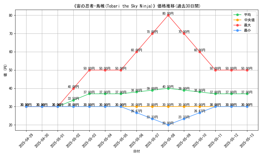 graph_card_110921
