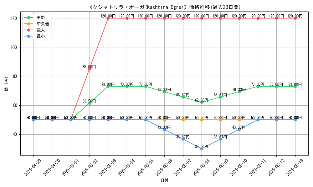 graph_card_110922