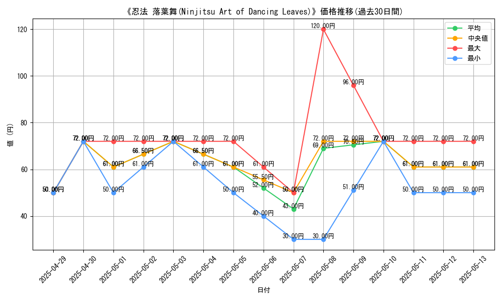 graph_card_110926