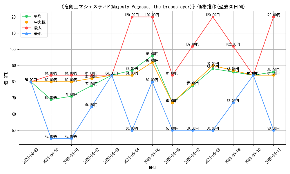 graph_card_110932