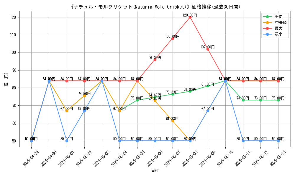 graph_card_110933