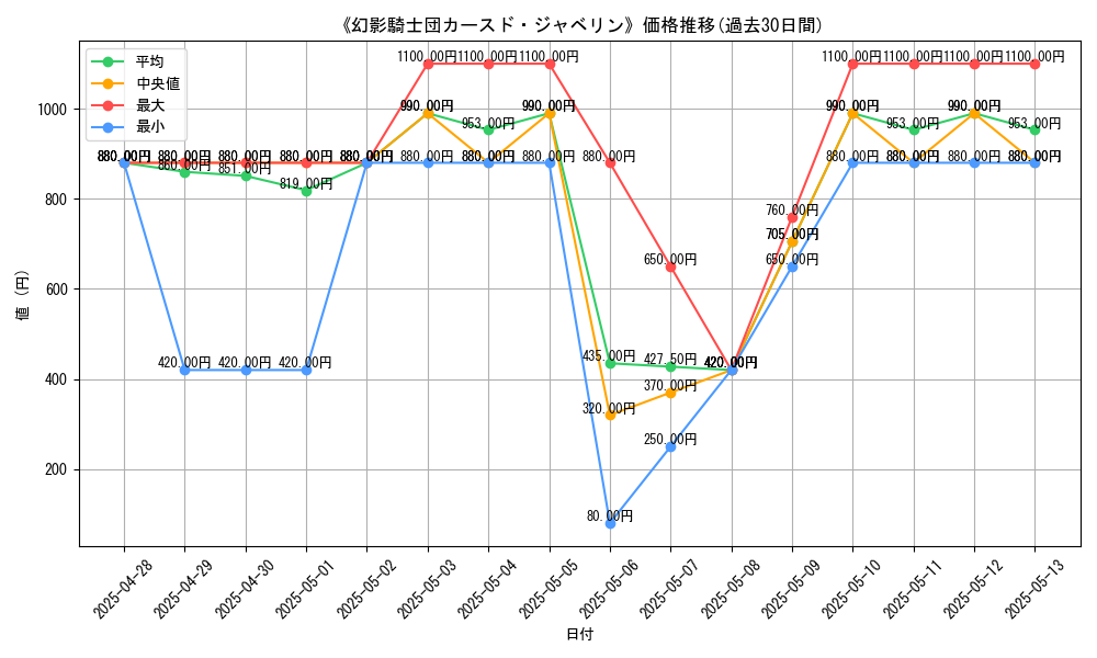 graph_card_110940