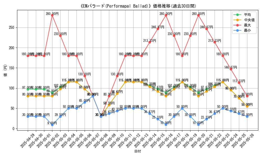 graph_card_110945
