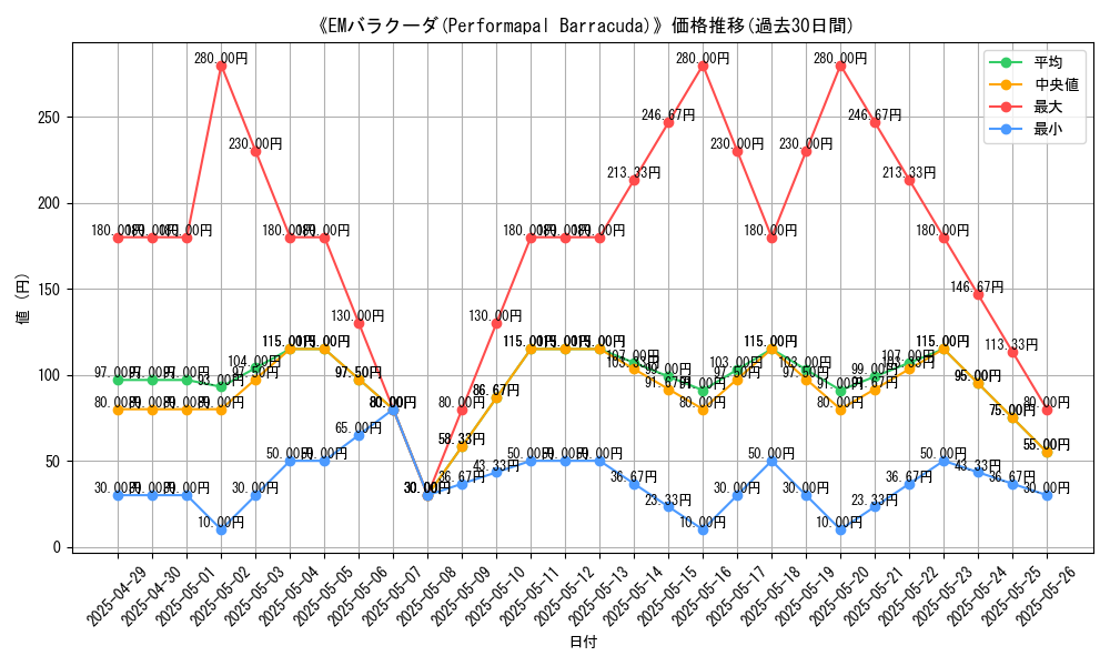 graph_card_110946