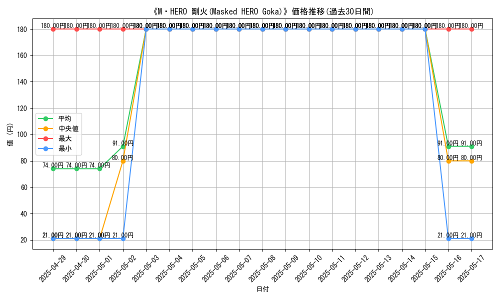 graph_card_110948