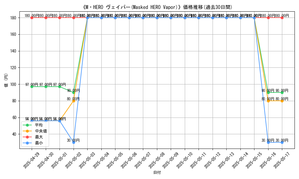graph_card_110949