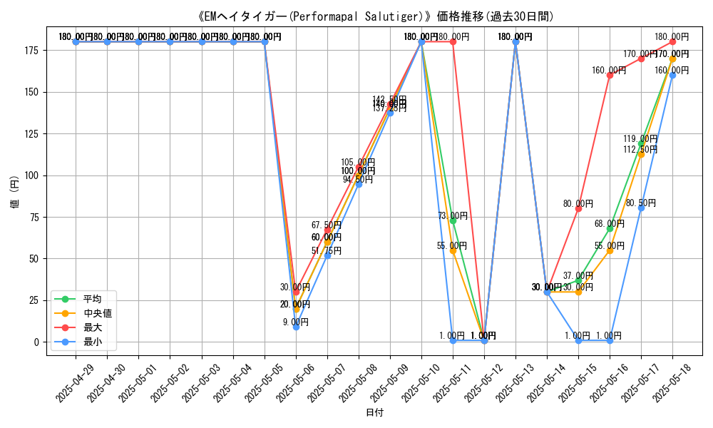 graph_card_110950