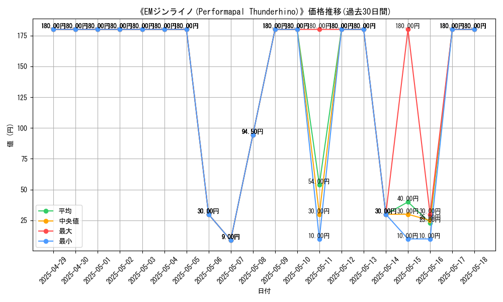 graph_card_110951