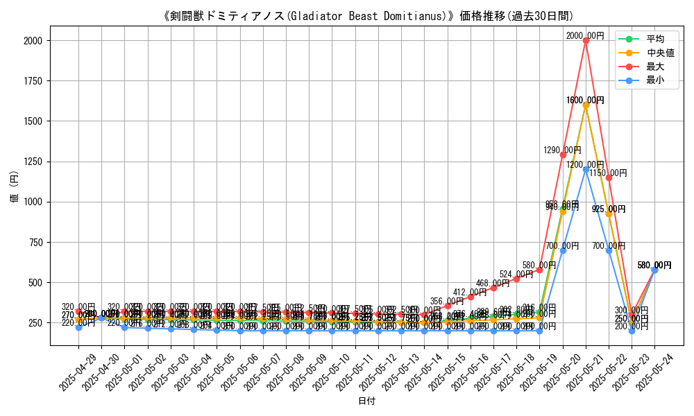 graph_card_110952