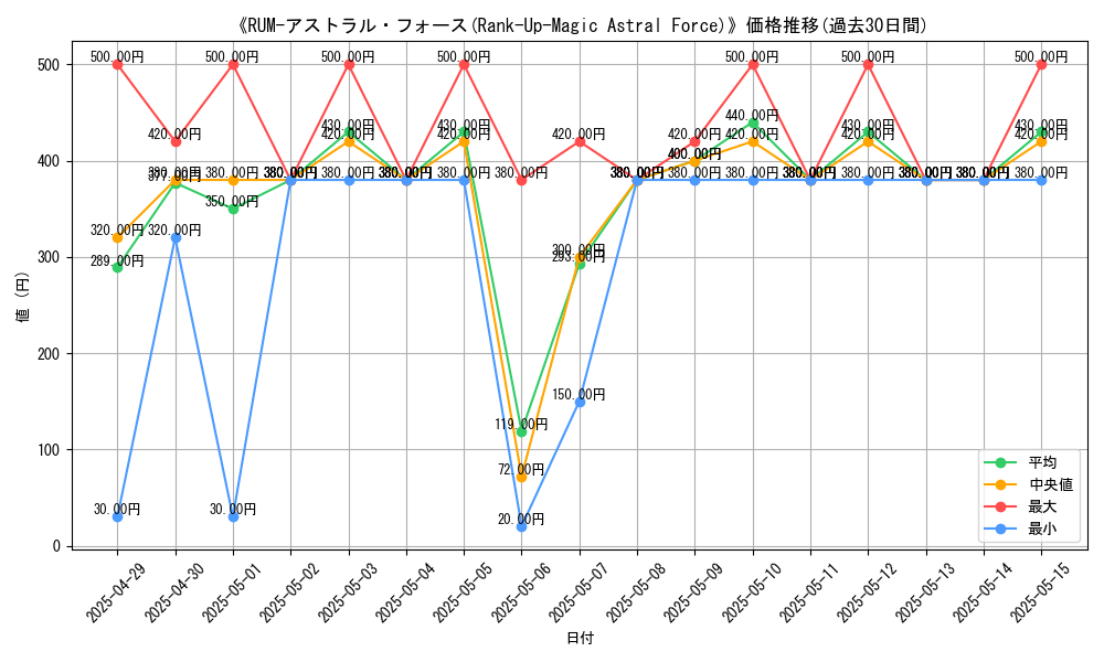 graph_card_110953