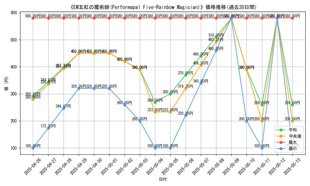graph_card_110954