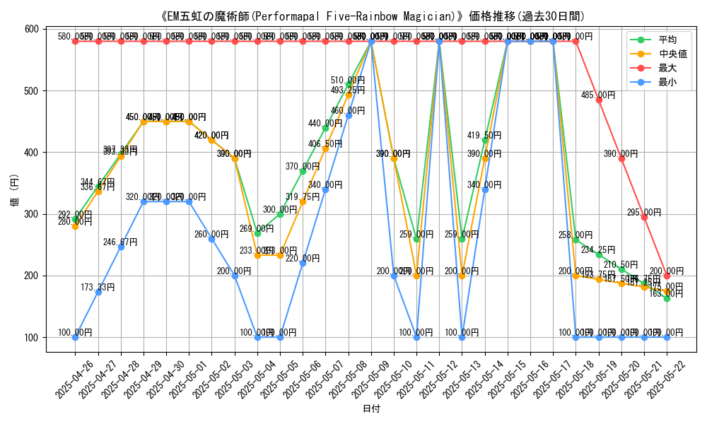 graph_card_110954