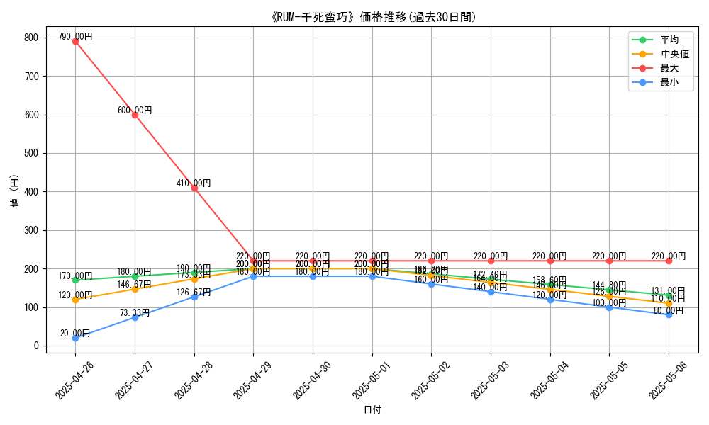 graph_card_110956