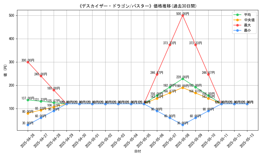 graph_card_110957