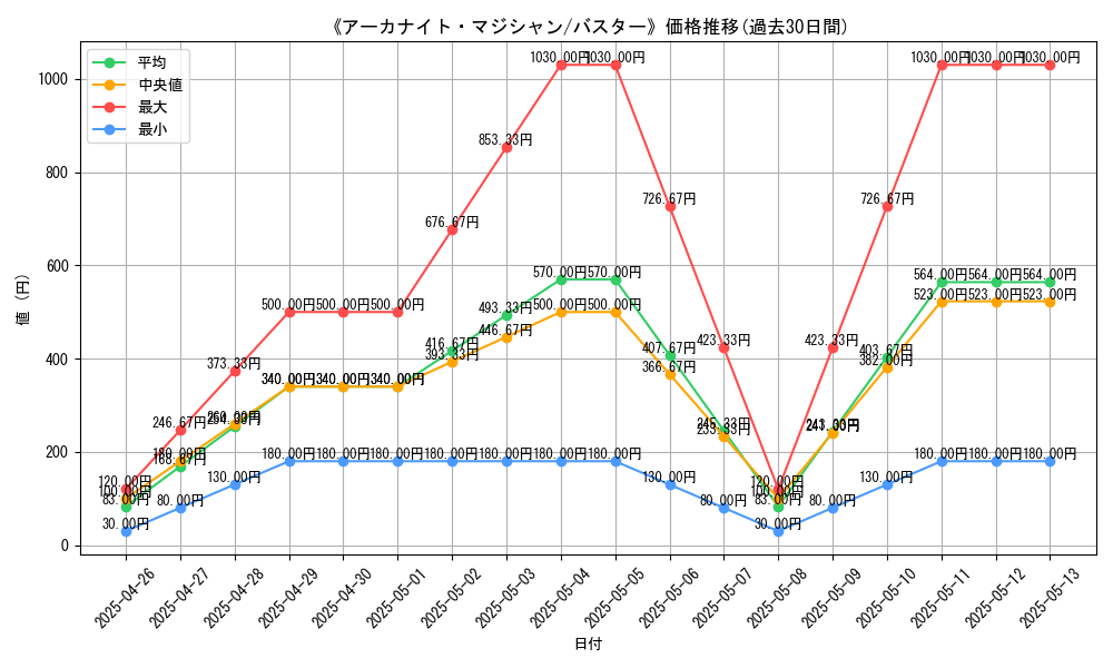 graph_card_110959