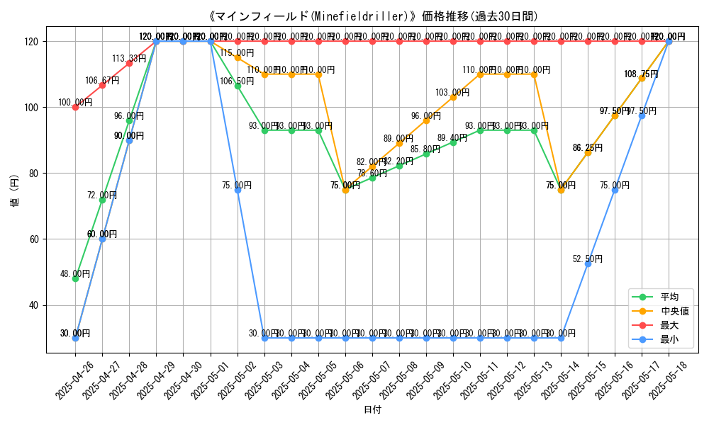 graph_card_110972