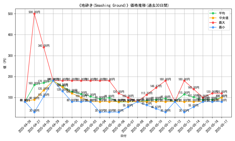 graph_card_110976