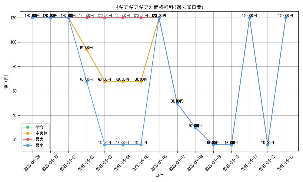 graph_card_110979