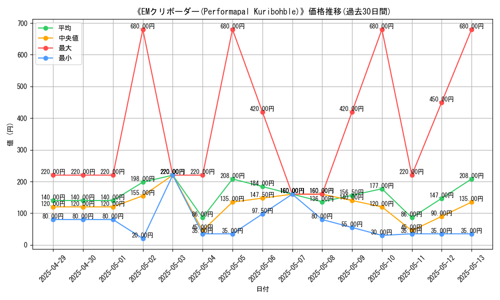 graph_card_110984