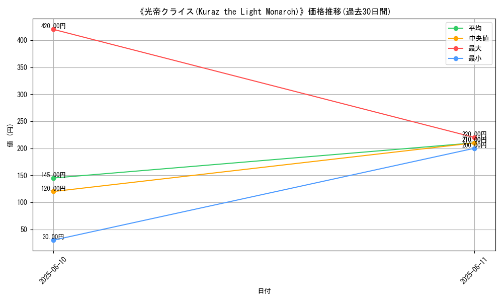 graph_card_110985