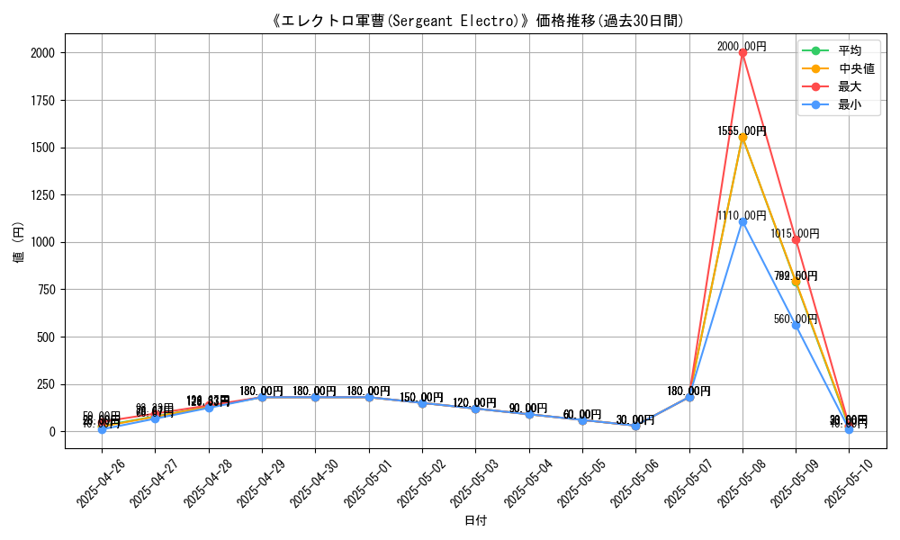 graph_card_110990