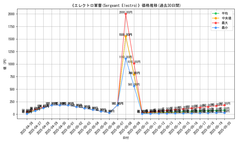 graph_card_110990