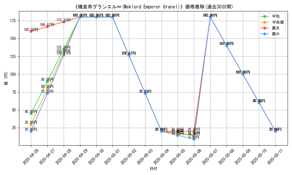 graph_card_110991