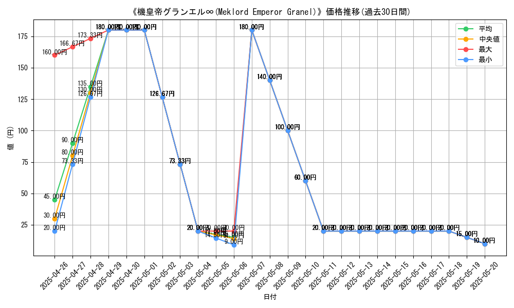 graph_card_110991