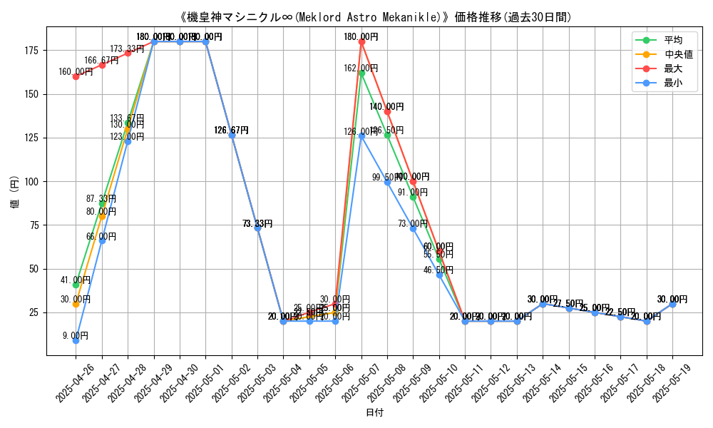 graph_card_110992