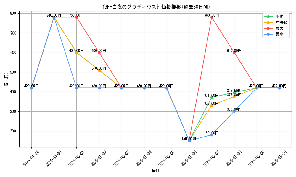 graph_card_110998