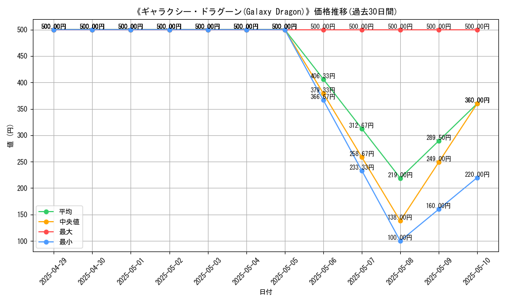 graph_card_110999