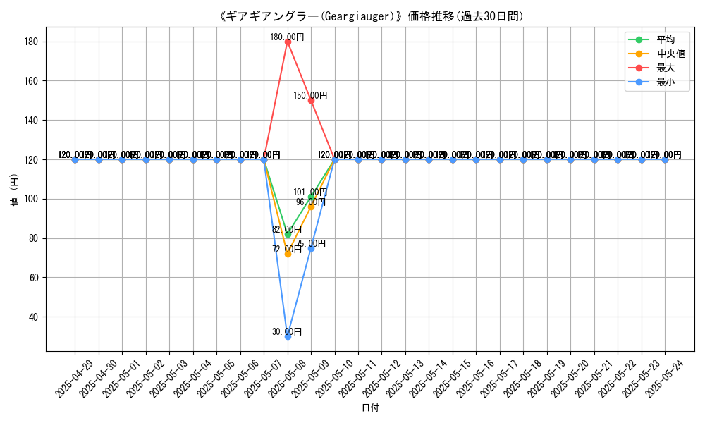 graph_card_111001