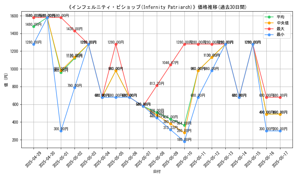 graph_card_111005