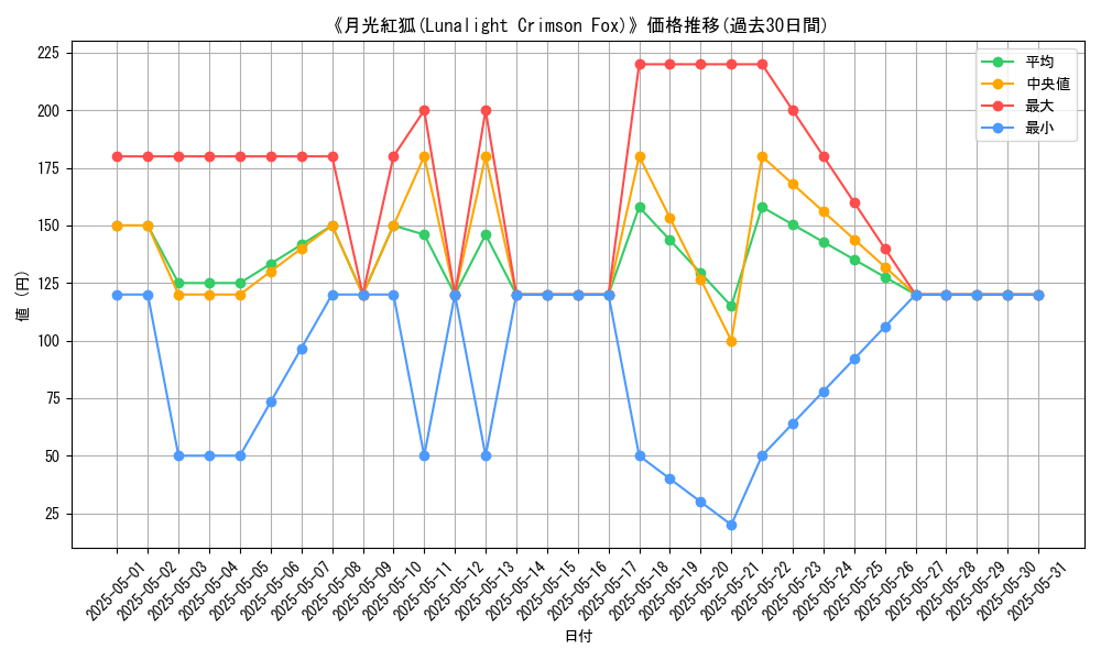 graph_card_111009