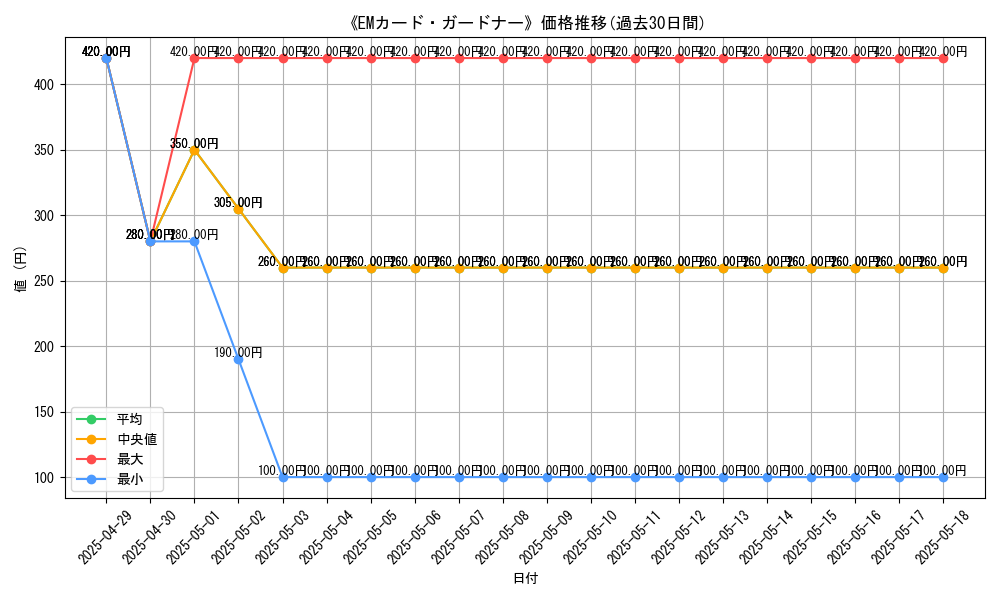 graph_card_111017