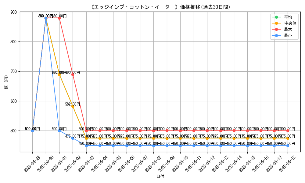 graph_card_111018