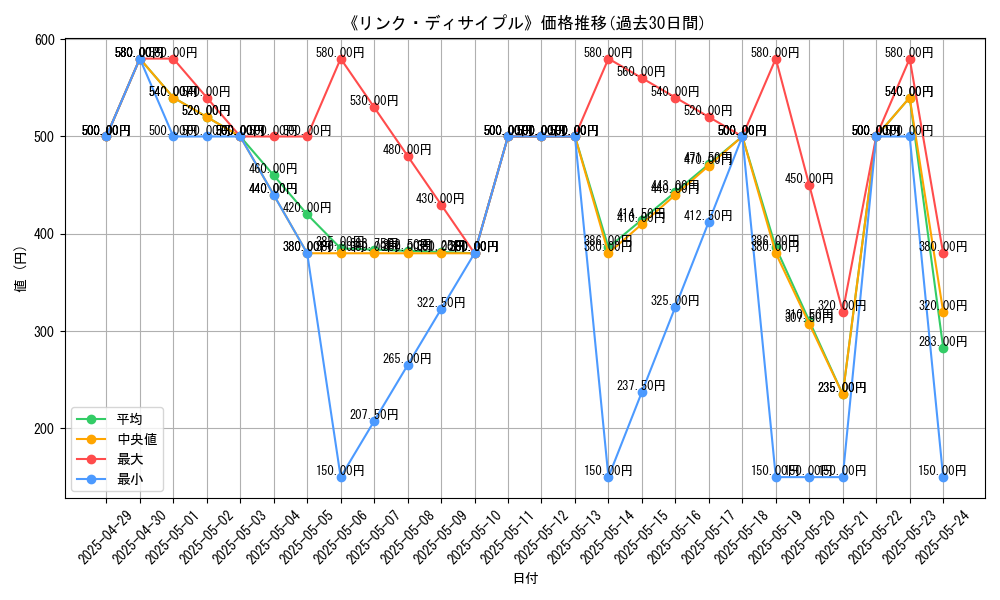 graph_card_111019