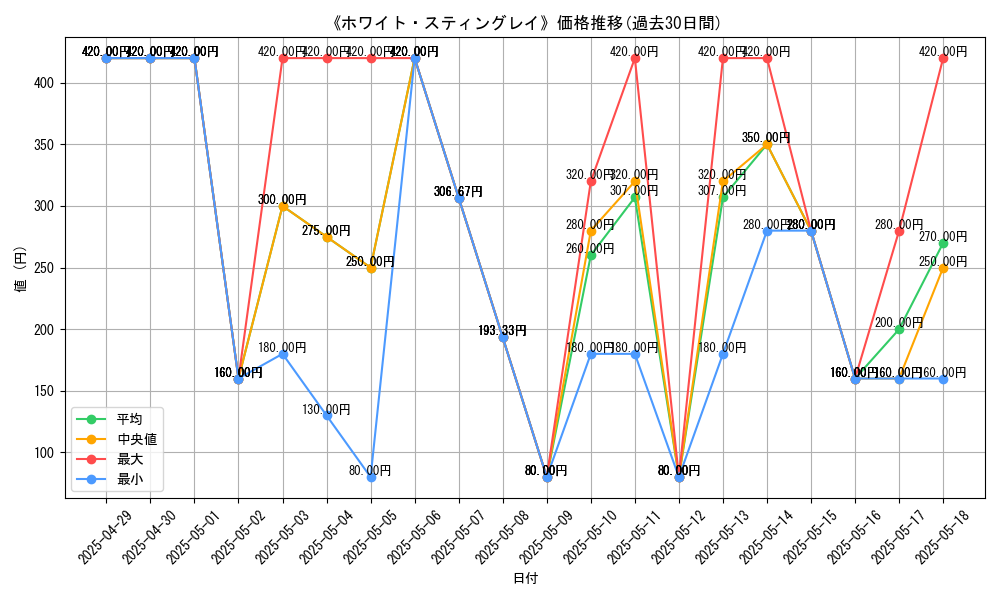 graph_card_111020