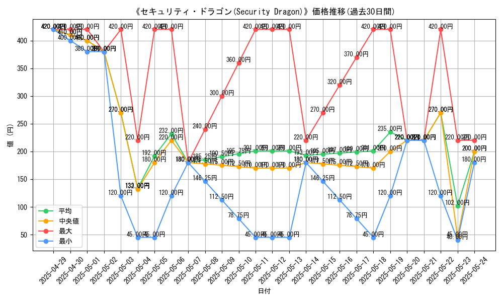 graph_card_111023