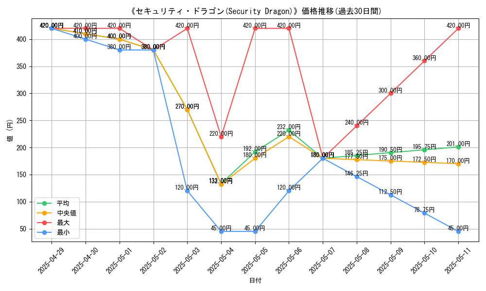 graph_card_111023