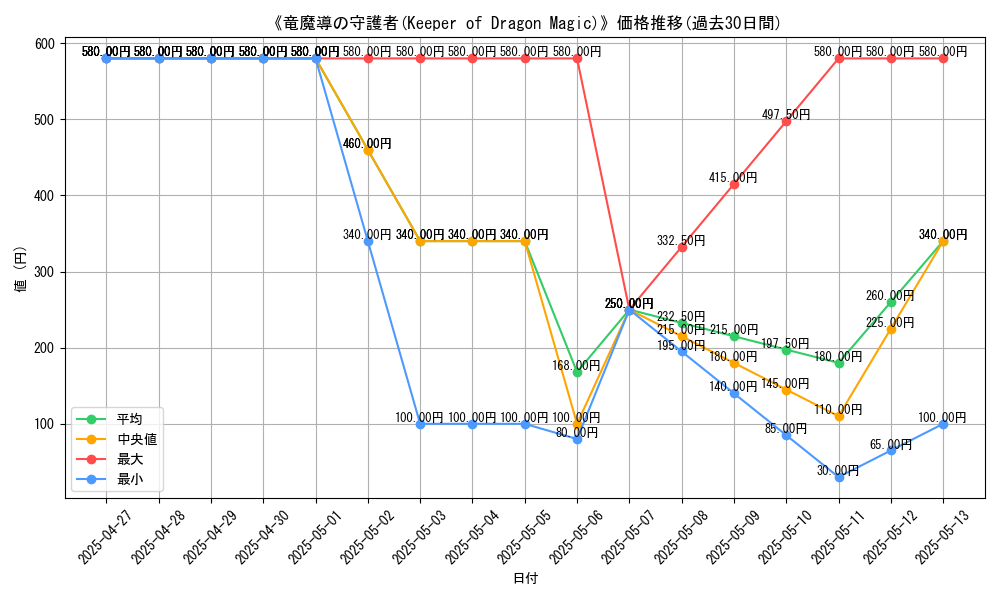 graph_card_111024