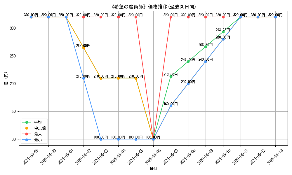 graph_card_111026