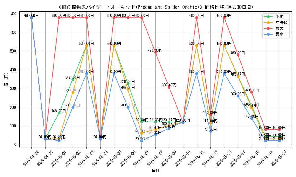 graph_card_111029