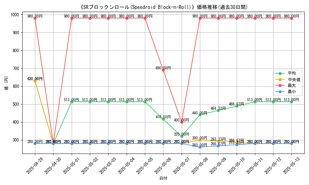 graph_card_111036