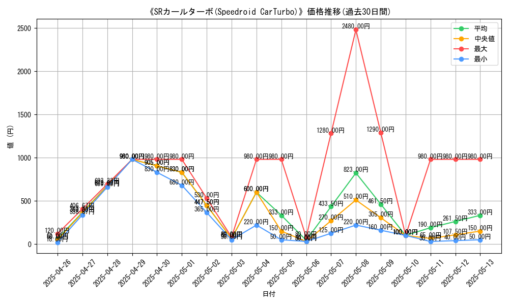 graph_card_111037