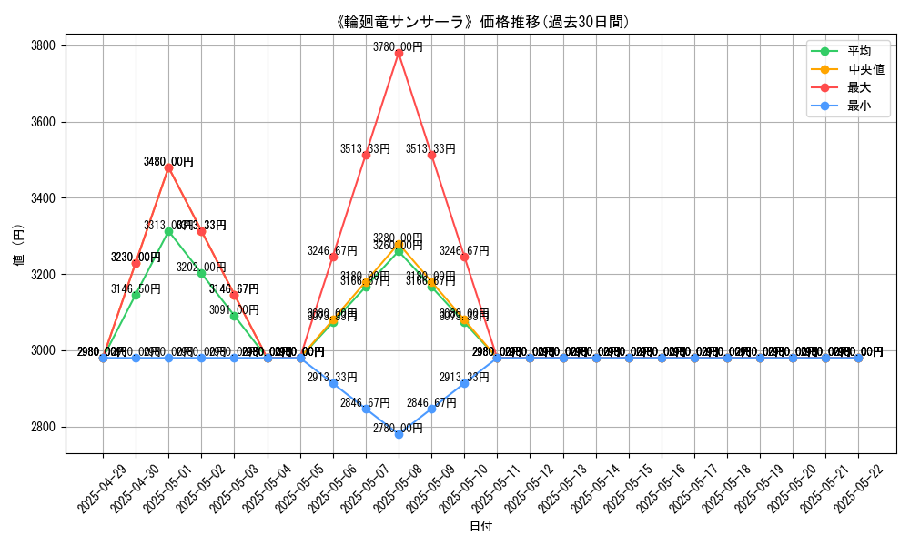 graph_card_111040