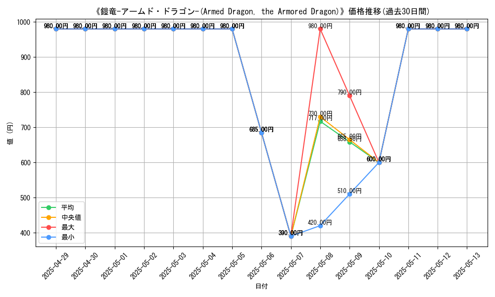 graph_card_111043