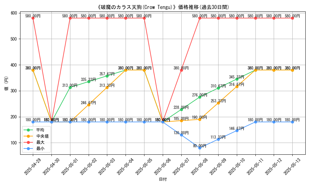 graph_card_111044